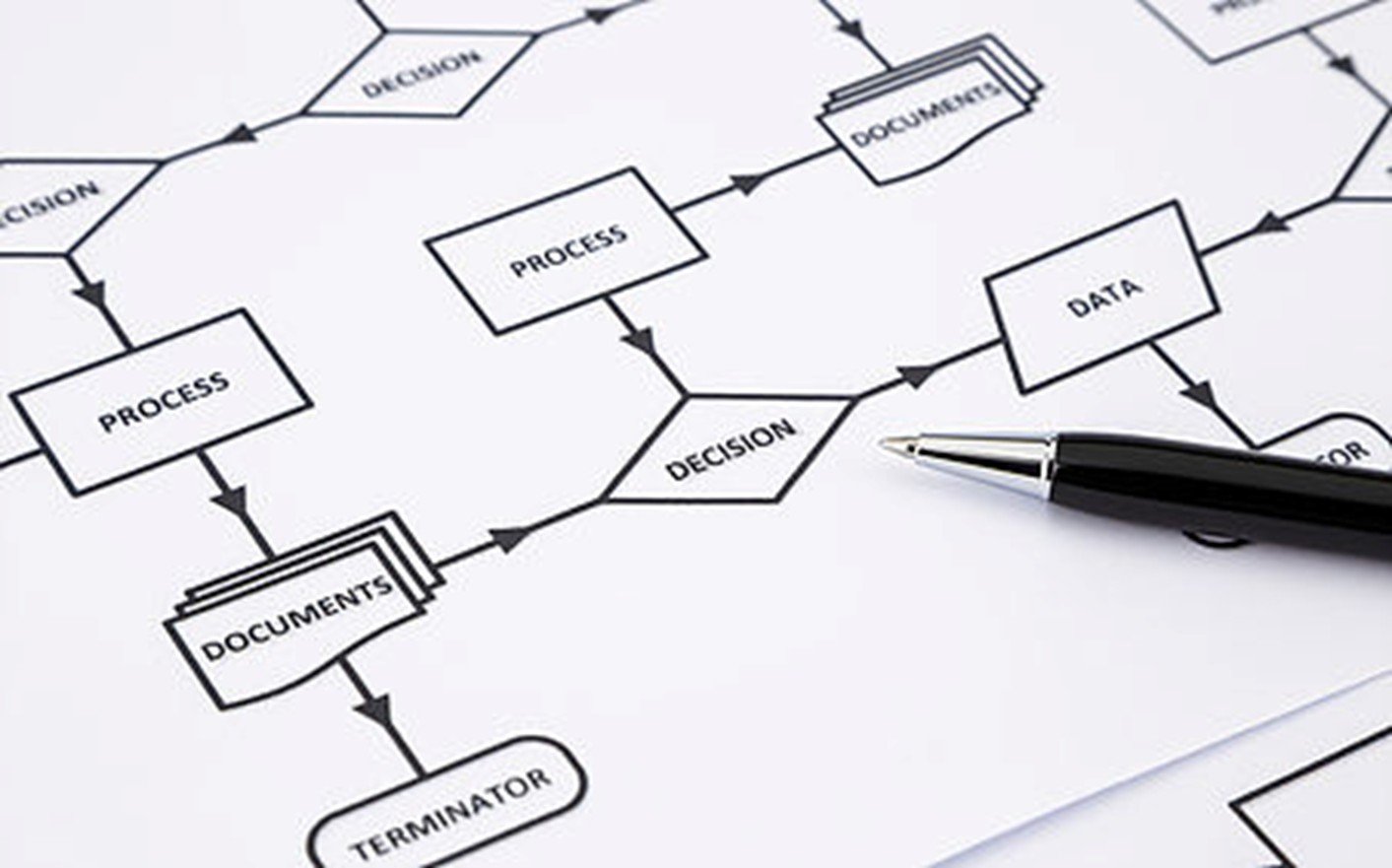 Close-up of a pen on a flowchart diagram illustrating decision-making processes.
